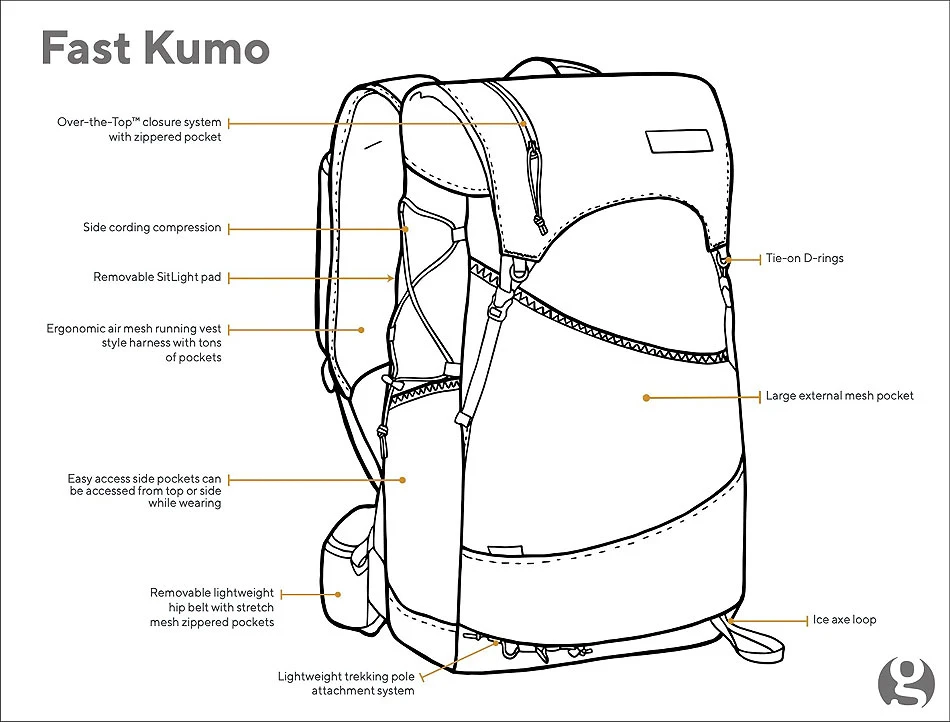 GossamerGear Fast Kumo™ 36 6 GossamerGear Fast Kumo™ 36 – Bild 4