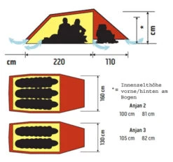 Hilleberg Anjan 3 8 Hilleberg Anjan 3 -Xpert Trekking anjan grund